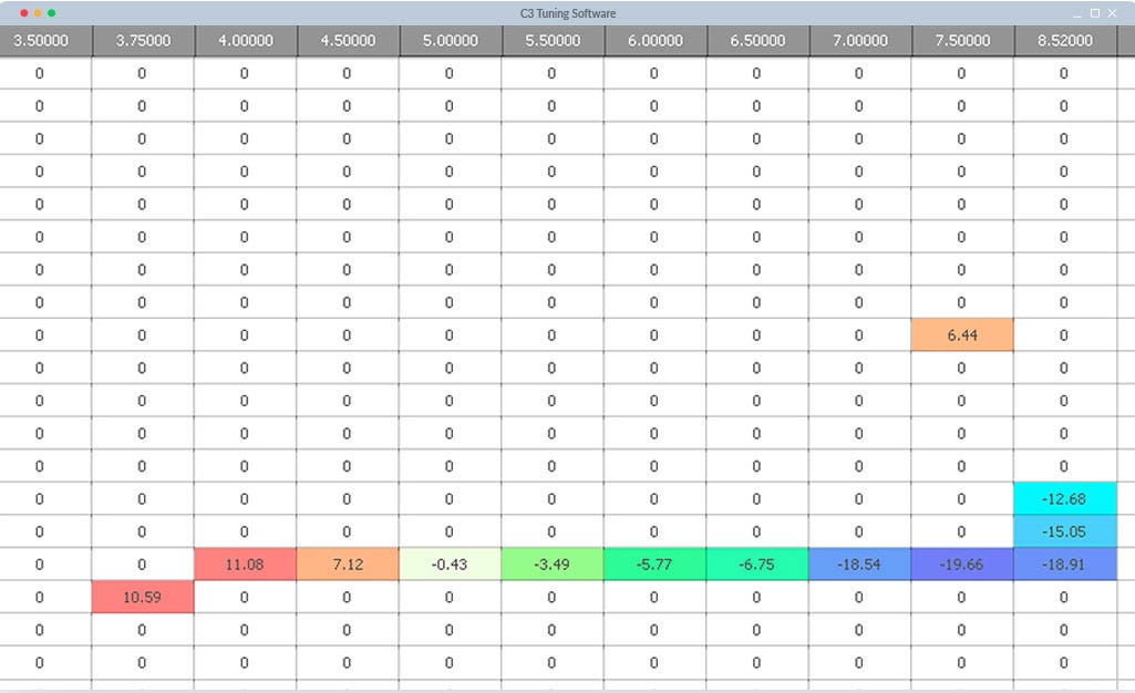 PowerCore fuel tuning software air fuel ratio changes